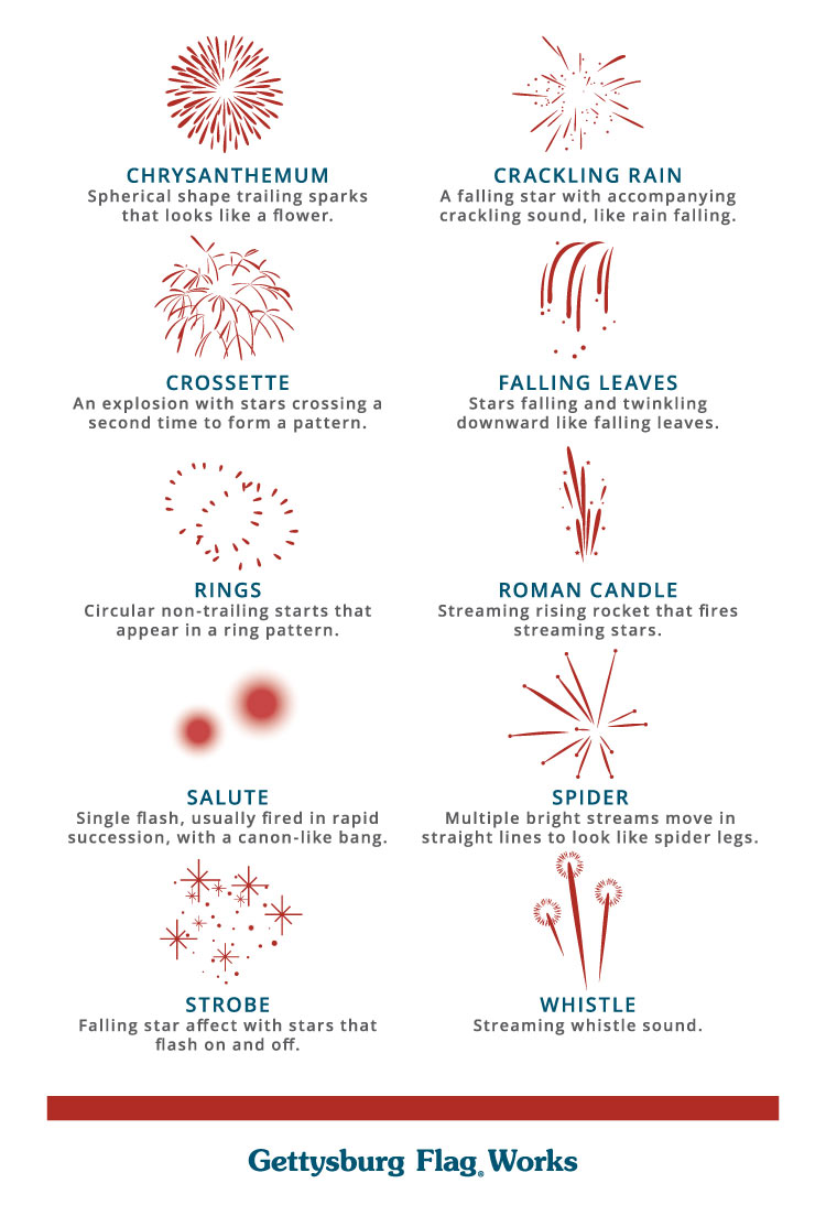 Fourth of July Fun Free Printable Fireworks Bingo Gettysburg Flag