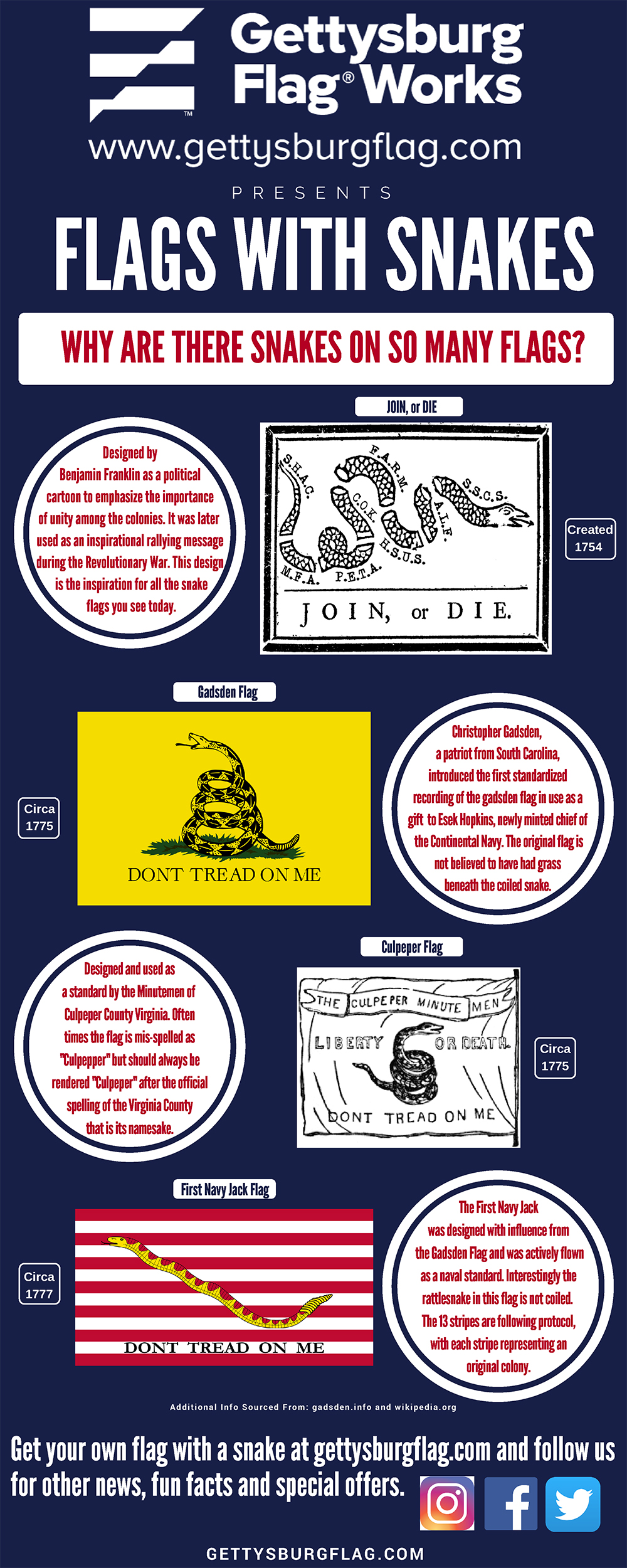 Snakes on Flags As American As Apple Pie Gettysburg Flag Works