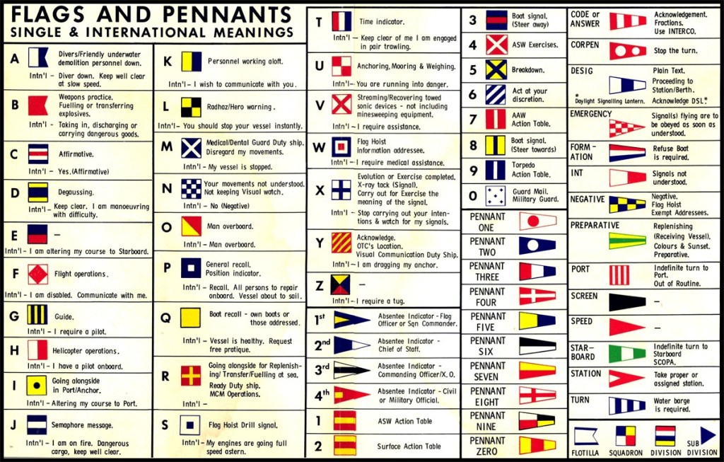 Chart of signal flags