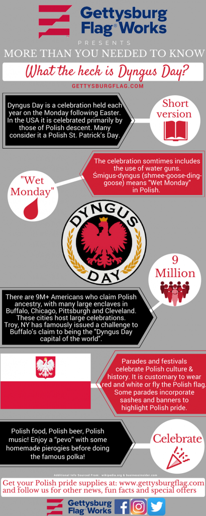 What is Dyngus Day?
