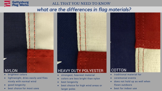 Nylon vs polyester rope – what's the difference? - Ropes Direct Ropes Direct