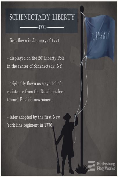 Infographic on Schenectady Liberty Flag