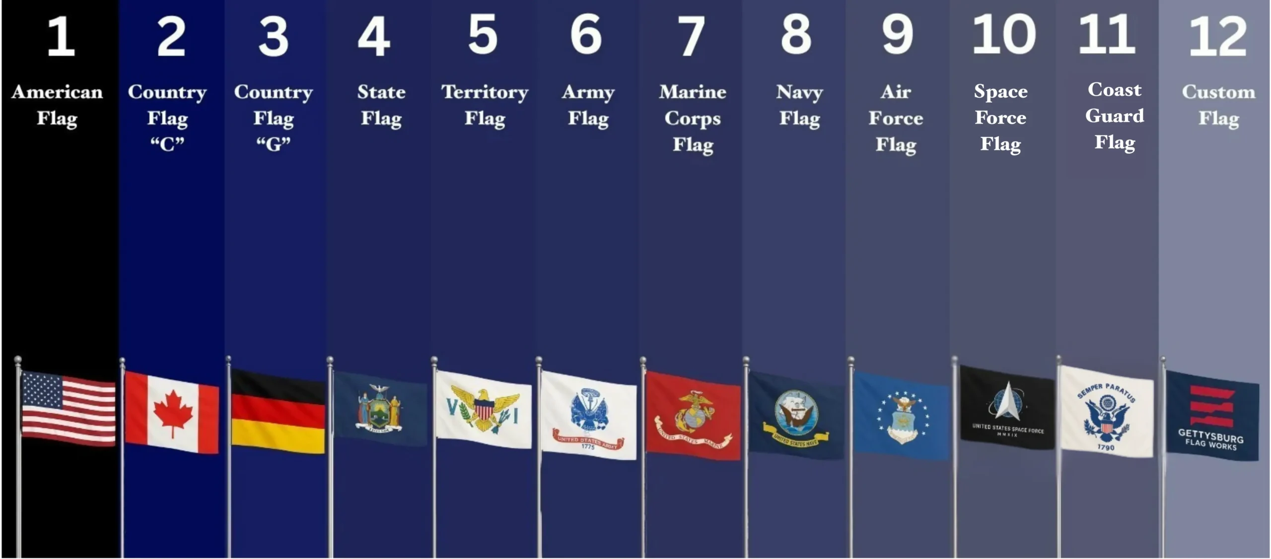 order of precedence for all flag types
