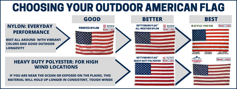 Outdoor American Flags