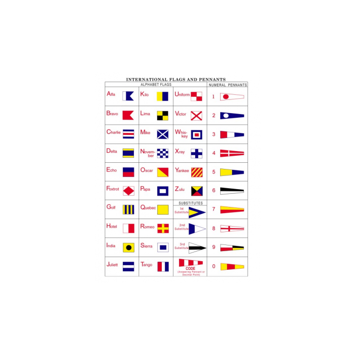 Code Signal Flag Sets