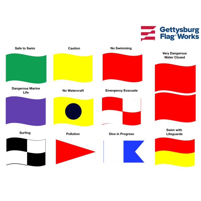 Beach Warning Flags - Choose Options