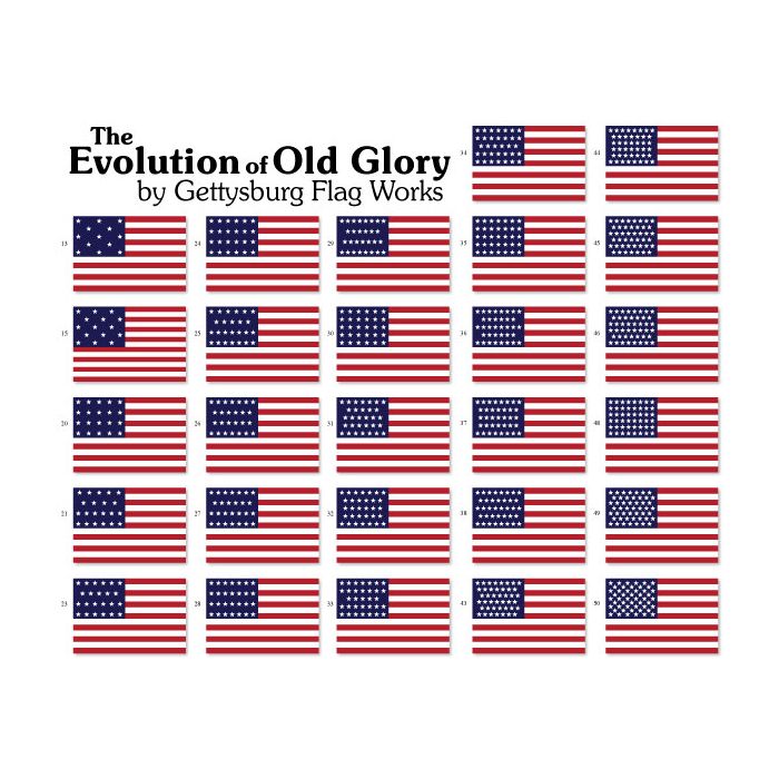 Historical American Stick Flag Set - 4x6"