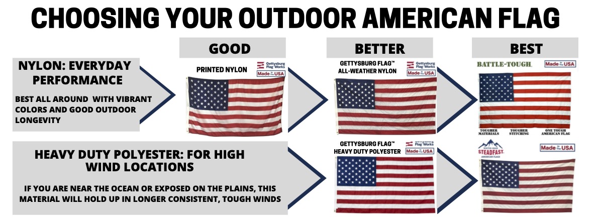 2x3 American Flag Outdoor 100% Made In Usa Heavy Duty American Flag 2 x 3 Outdoor Us Usa Flag 2x3 Outdoor， American Flag In Usa， American Flags Nylon 2x3 Embroidered Outside All Weather United States Flag 