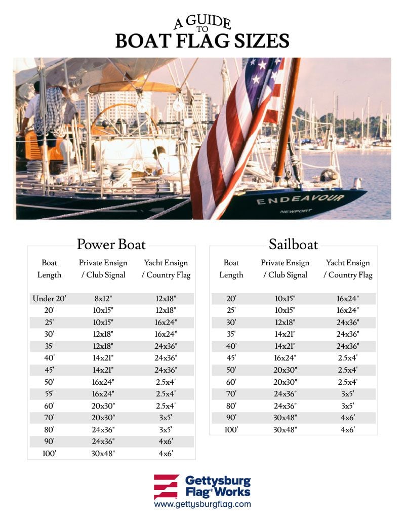 flag size for sailboat