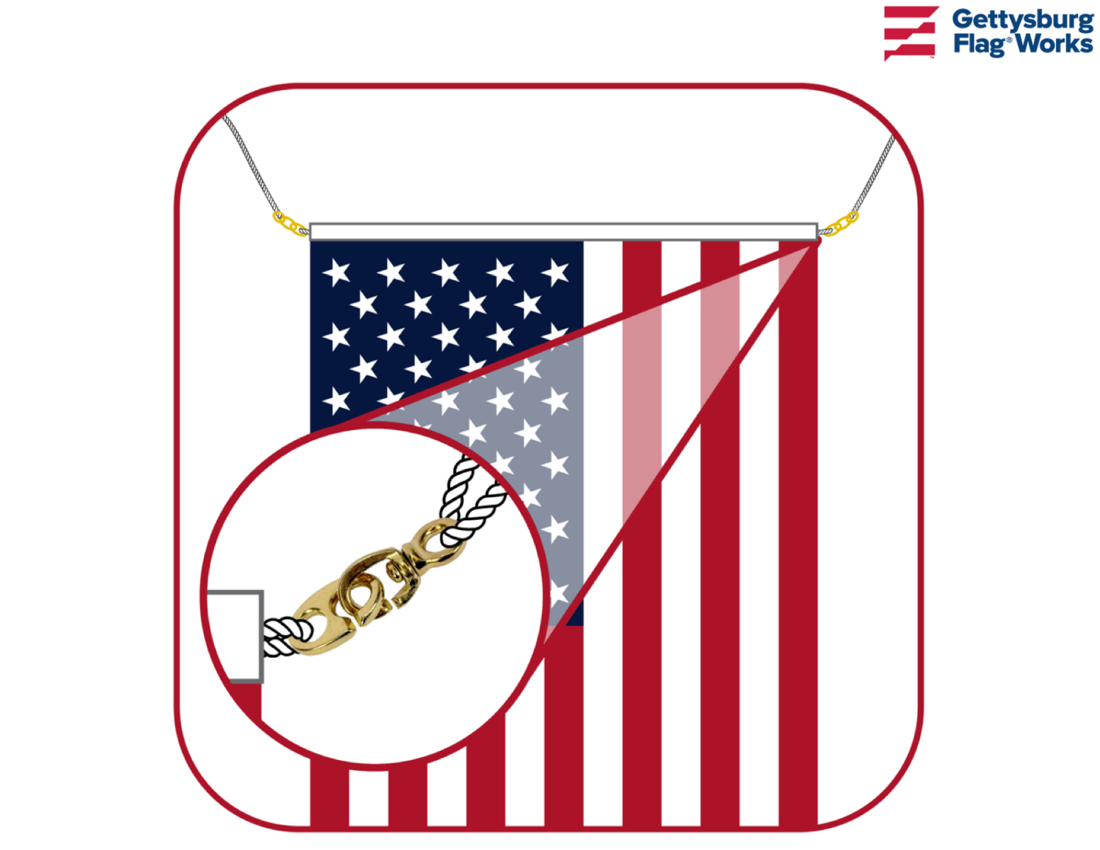 Inglefield Clip Diagram