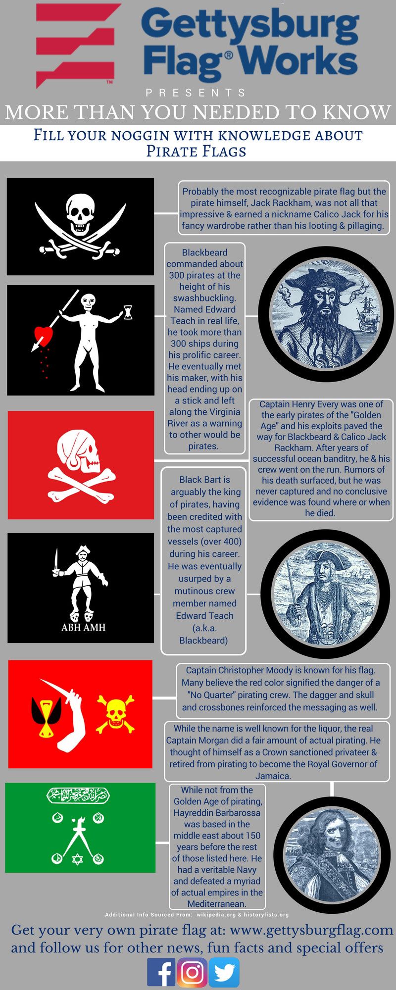 Pirate Flags & Jolly Roger Flags for Boats