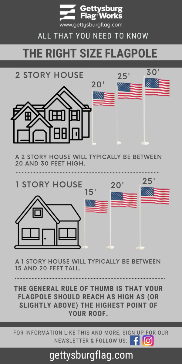 Choosing the Right Size Flagpole