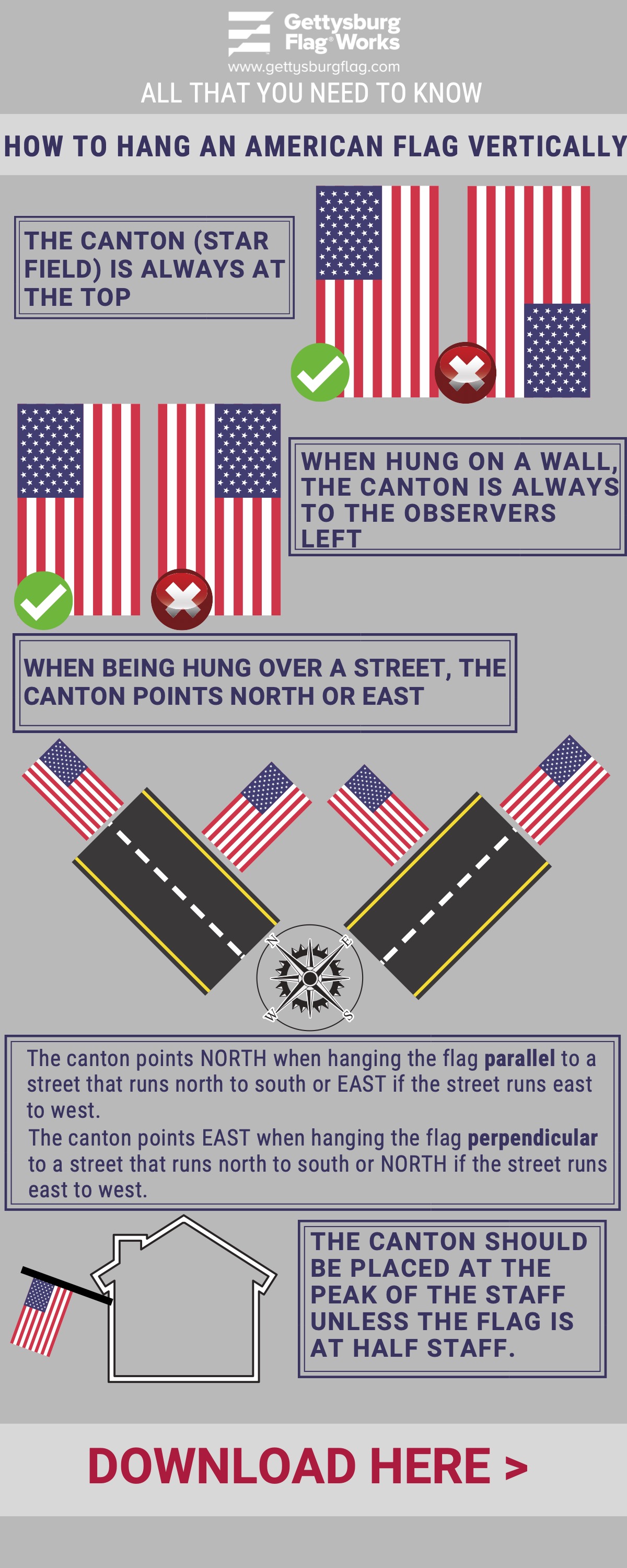 Flag Display Order Infographic