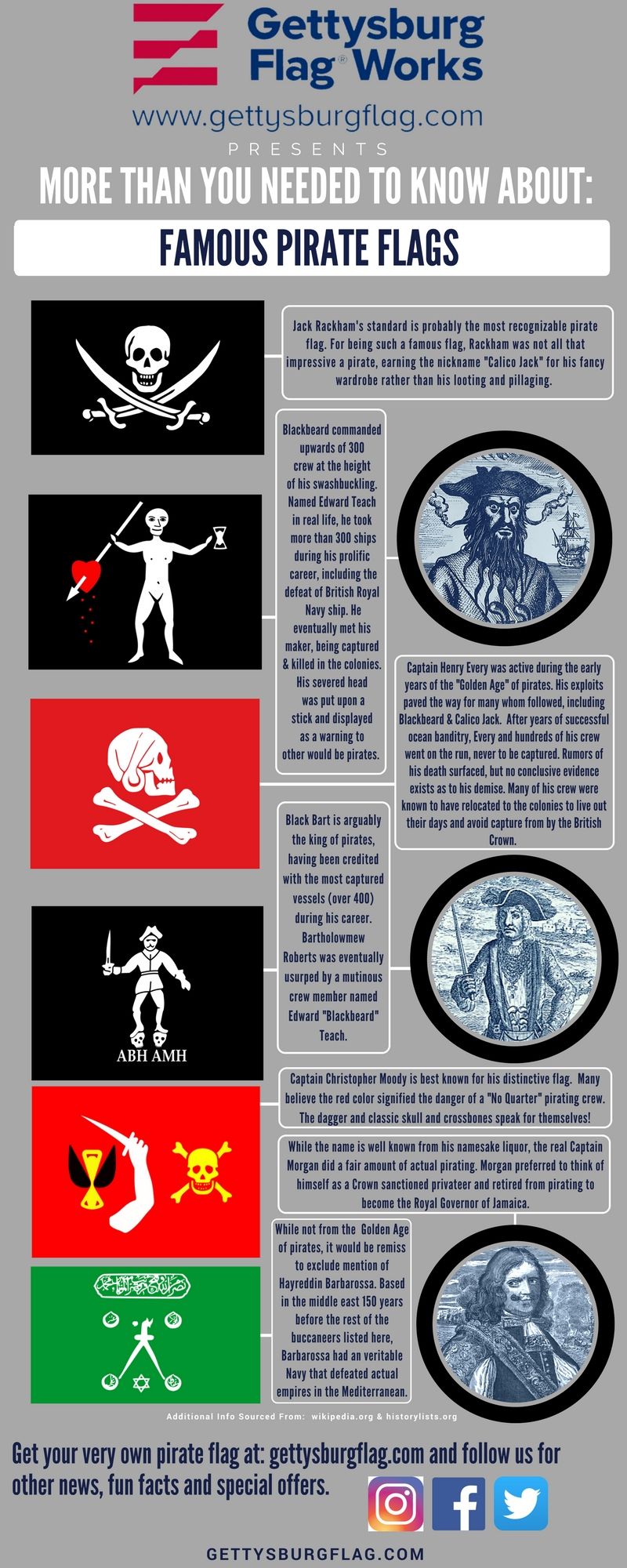 Famous Pirate Flags Famous Pirate Flags