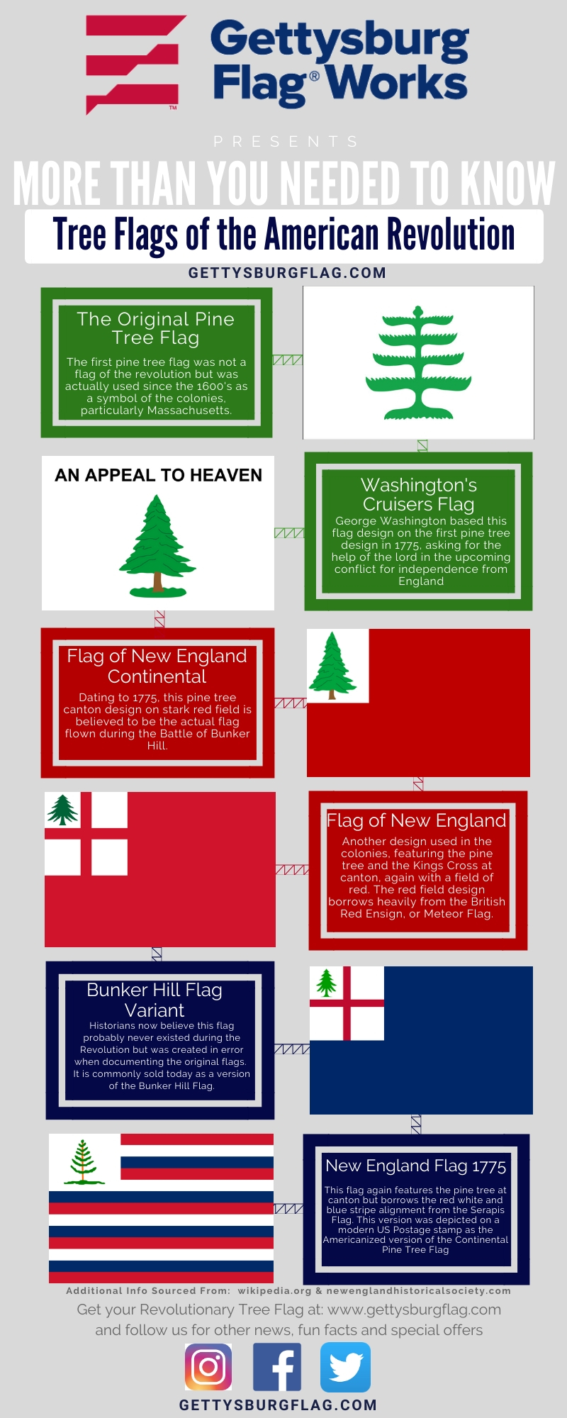 American Revolutionary War Flags | Page 3 of 4
