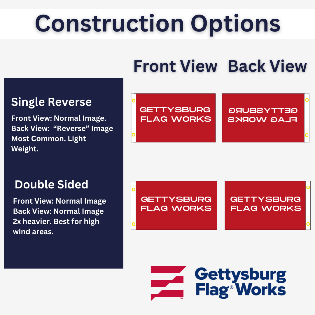 Diagram comparing single-reverse and double-sided flag construction, showing front and back views of each