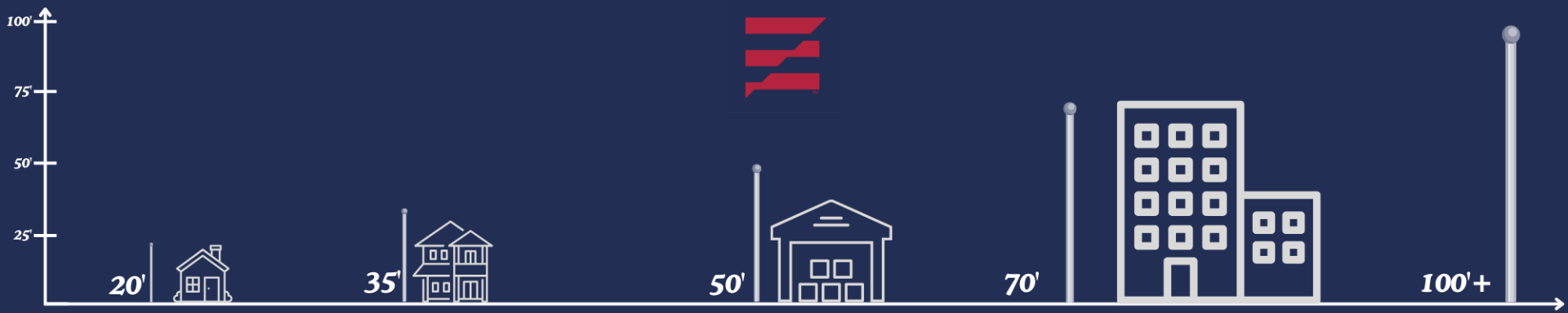 flagpole sizing diagram